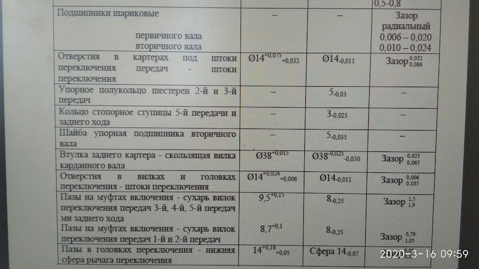 Запчасти на фото: 0140011, 0140034. Фото в бортжурнале ГАЗ Соболь 4х4