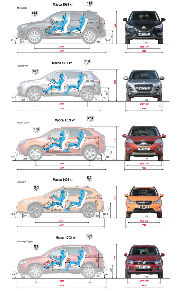 Геометрическая проходимость и параметры Subaru XV — Subaru XV (2G), 2 л,  2018 года | другое | DRIVE2