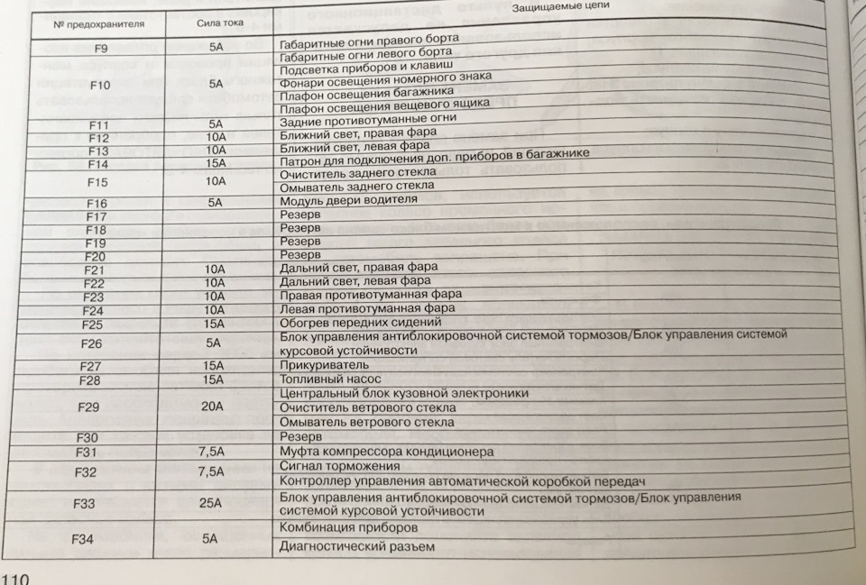 Монтажный блок нового образца Granta - Lada Гранта лифтбек, 1,6 л, 2016 года про