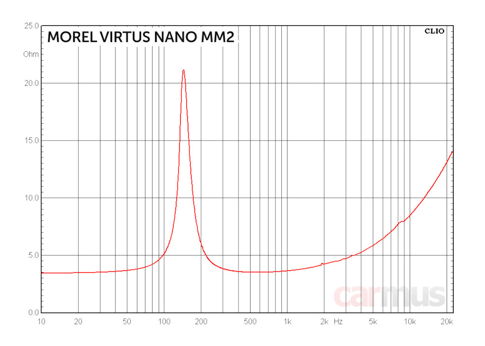 VIRTUS NANO MM2 - Morel