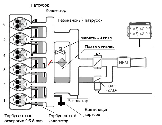 Схема впускного коллектора м54