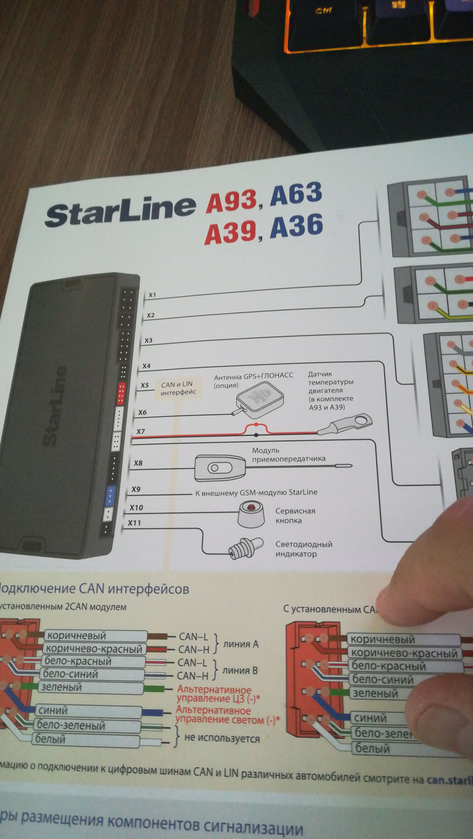 Полная инструкция а93. GSM модуль STARLINE a93. Сигнализация старлайн а93. STARLINE a93 c автозапуском. GPS модуль для STARLINE a93.