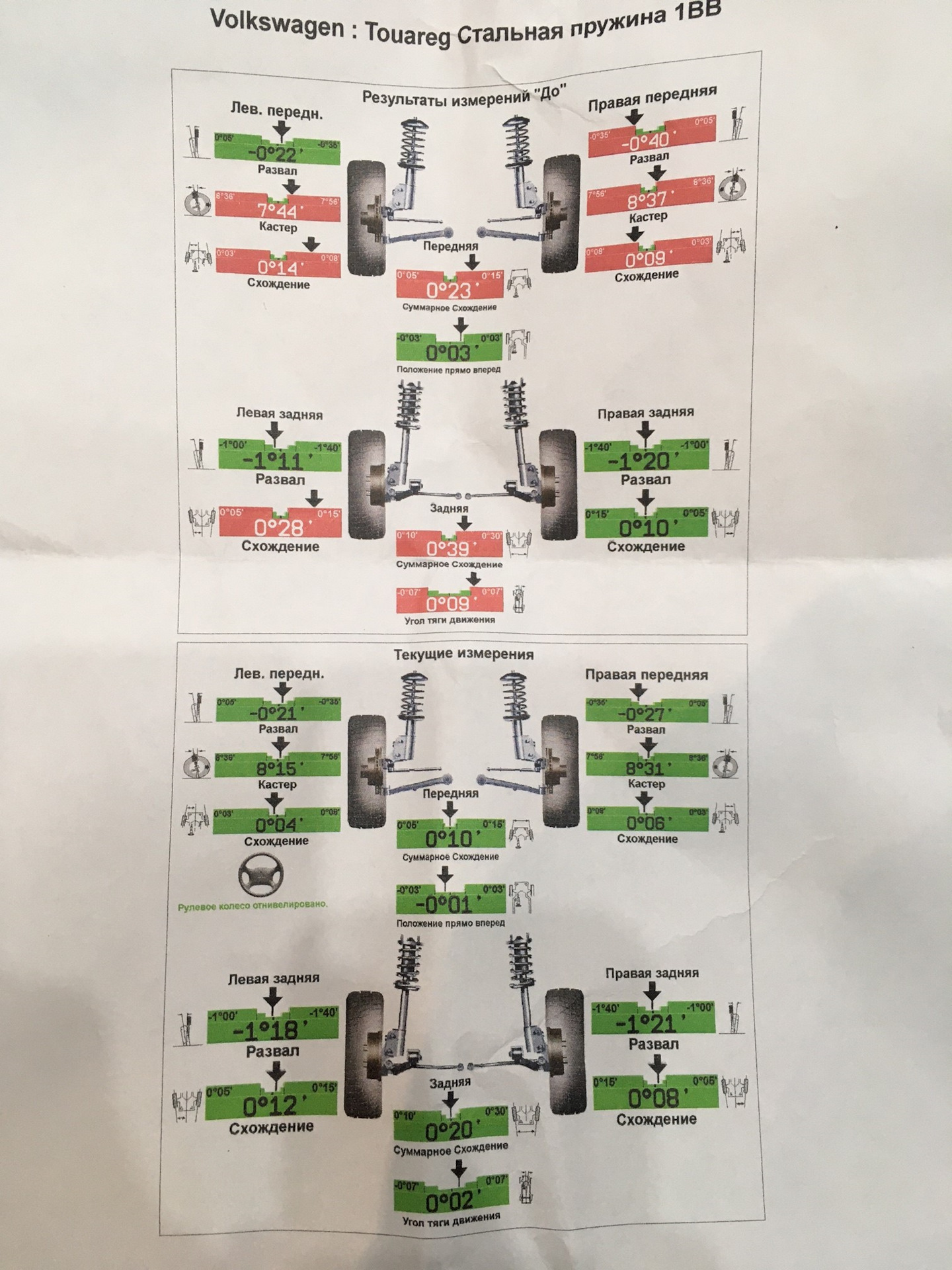 Профилактика задней подвески Туарег NF (2011 -2016) — Volkswagen ...