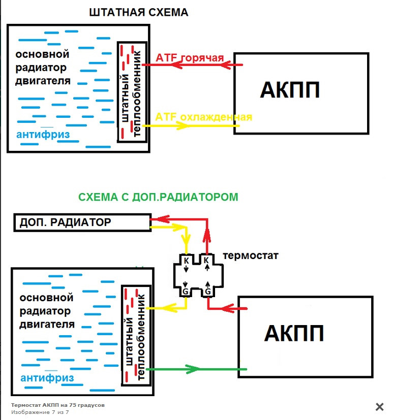 Схема подключения дополнительного радиатора вариатора
