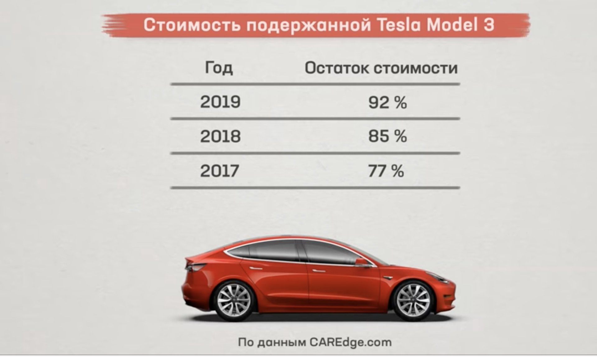 Первый автомобиль какая скидка. Грузовпч кузов s m l это какие машины.