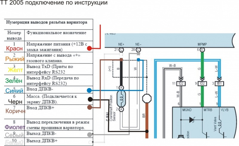 Схема подключения вариатора