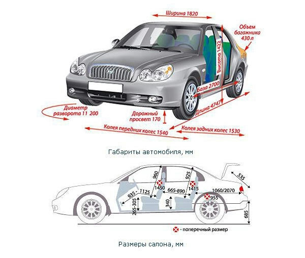 hyundai solaris чертеж