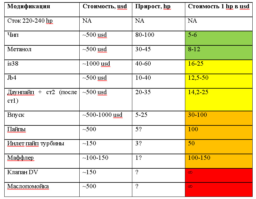 Модификации цен