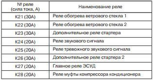 как отключить есп на весте какой предохранитель. Смотреть фото как отключить есп на весте какой предохранитель. Смотреть картинку как отключить есп на весте какой предохранитель. Картинка про как отключить есп на весте какой предохранитель. Фото как отключить есп на весте какой предохранитель