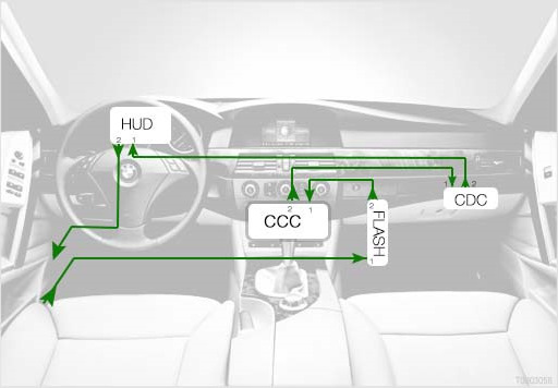 Как включить проекцию на bmw x6