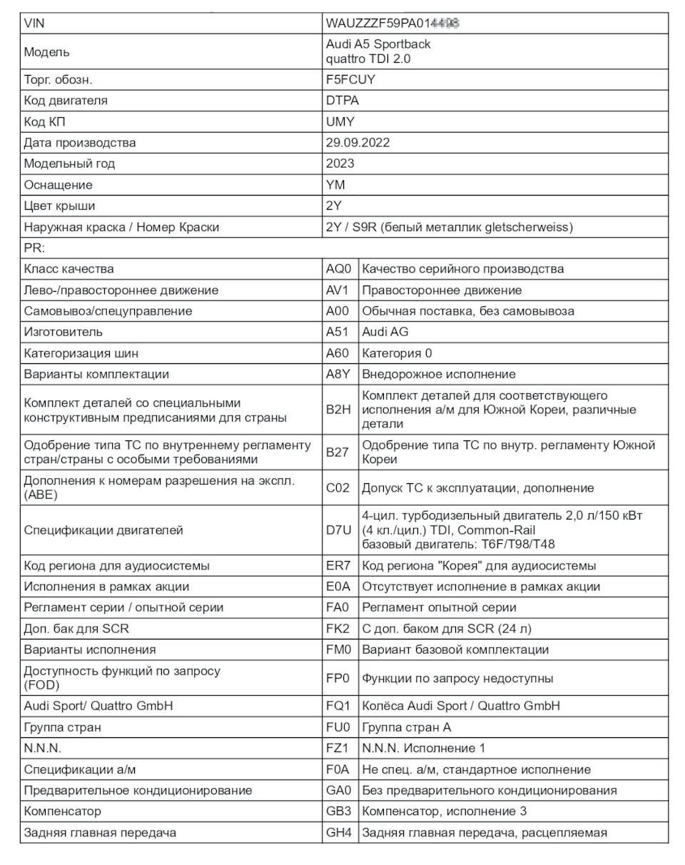Комплектация Ауди по ВИН. Расшифровка VIN AUDI — VIN Decoder Bot на DRIVE2