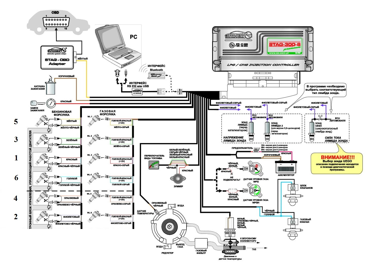 Схема подключения газового оборудования digitronic