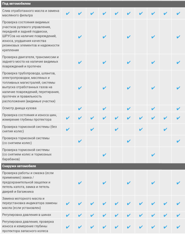 Карта то форд транзит