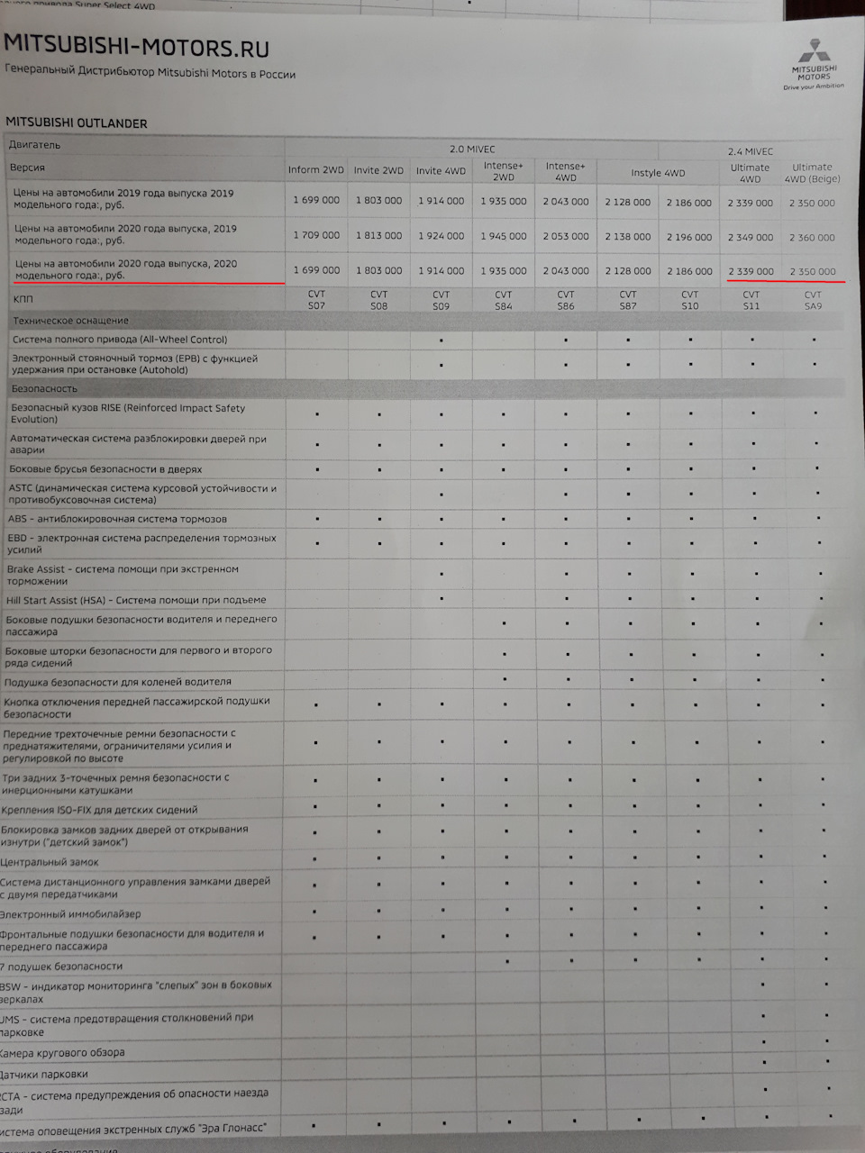 Плановое ТО5 в КорсГрупп город Калуга — Mitsubishi Outlander (3G), 2,4 л,  2015 года | плановое ТО | DRIVE2