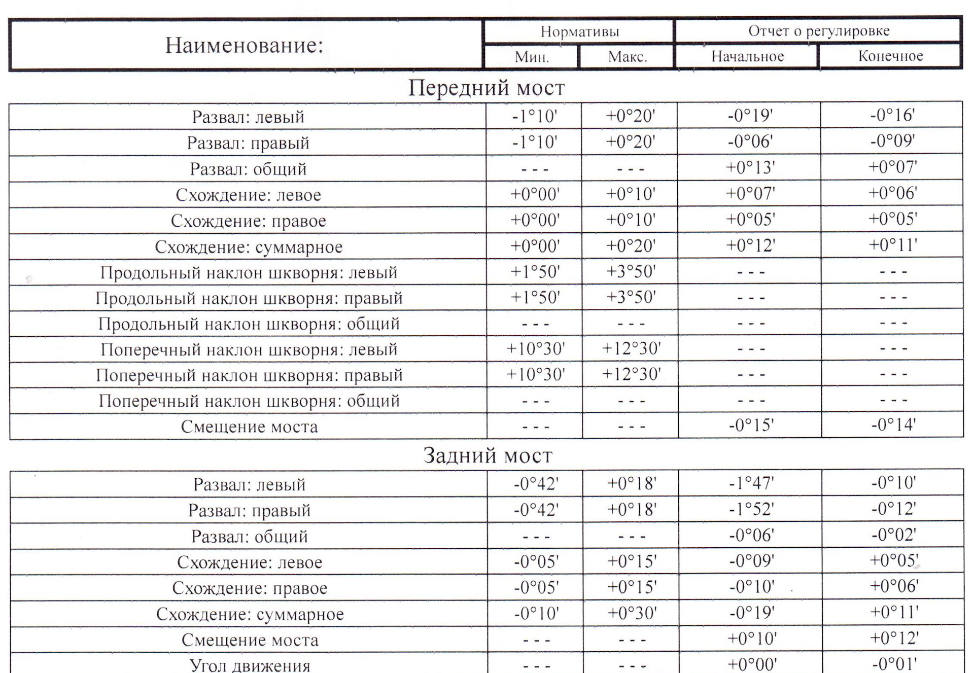 Разболтовка chery. Чери Тигго т11 разболтовка колес. Данные развала чери Тигго 7. Углы установки колес черри м 11.