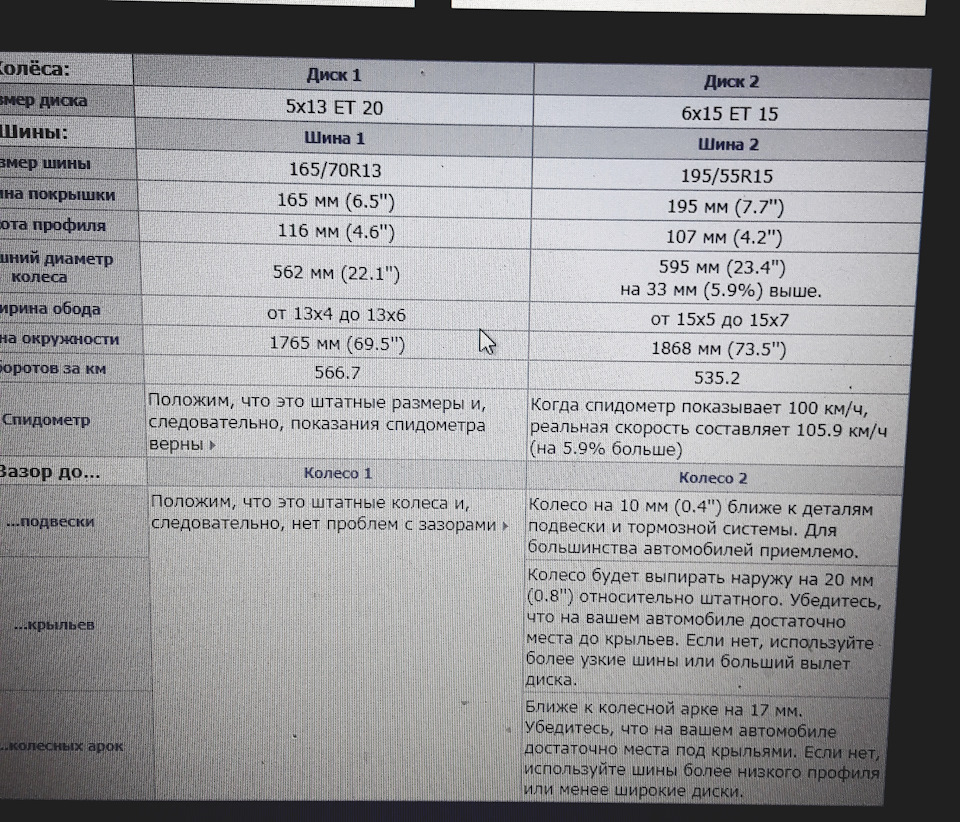 Сайт интересный калькулятор шин+дисков — Peugeot 306, 1,6 л, 1994 года |  просто так | DRIVE2