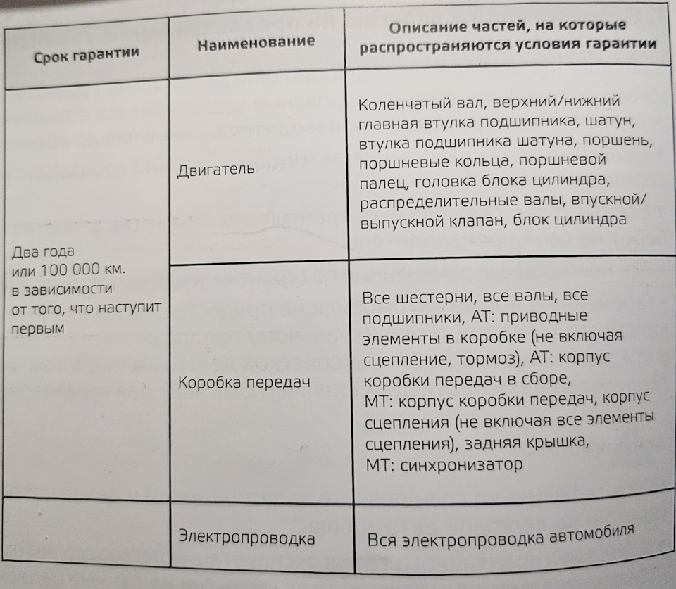 Гарантия (личное мнение и много букв)) — Jetta VS7, 1,4 л, 2023 года |  наблюдение | DRIVE2