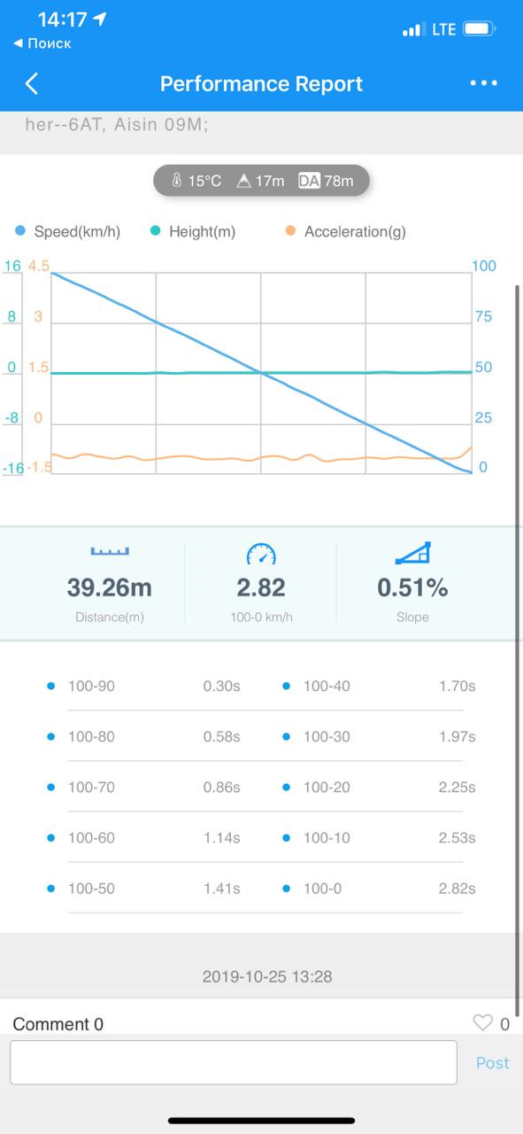 Тормозилки СТОК vs другие варианты — SEAT Altea Freetrack, 2 л, 2012 ...