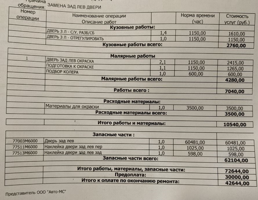 Норма часов на покраску двери