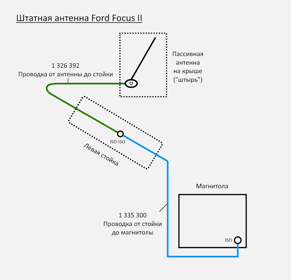 Чёрный усилитель FM к Sony 3-ей ревизии — Ford Focus II Sedan, 1,6 л, 2007  года | автозвук | DRIVE2