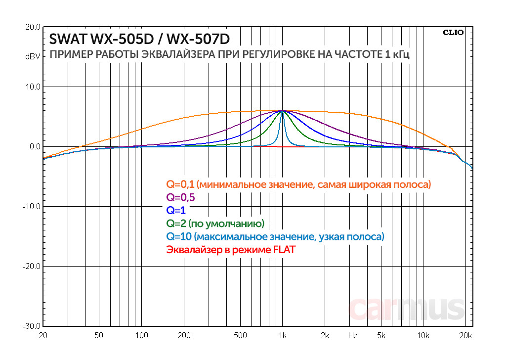 Swat wx 507d