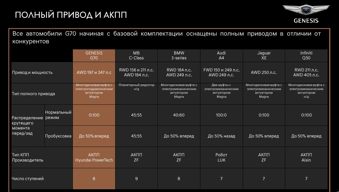 Genesis размеры