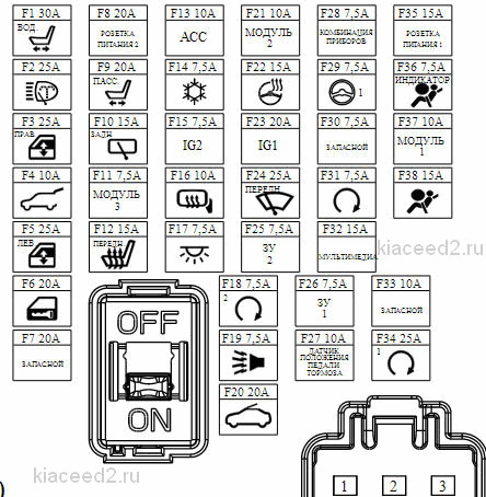 Ceed jd предохранители. Блок предохранителей Киа СИД 2013 схема. Схема предохранителей Киа СИД 2008. Схема предохранителей Киа СИД 2013. Блок предохранителей Киа СИД 2012 схема.
