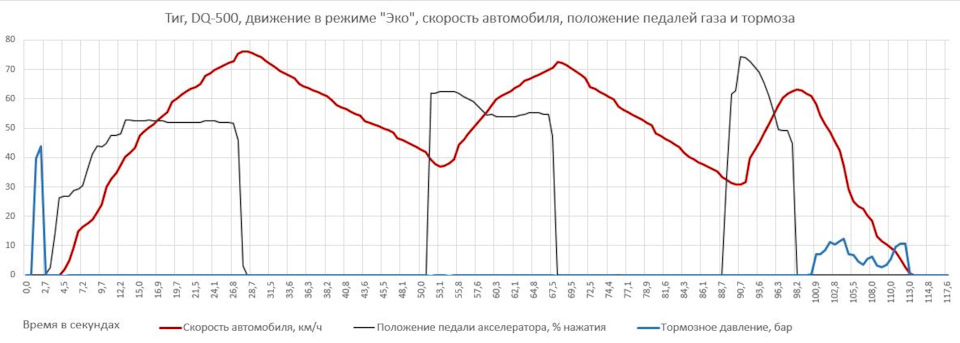 IcsOvT2GSsAhDc4I2LDYv0XTxEo 960 Как перевести dsg в нейтраль