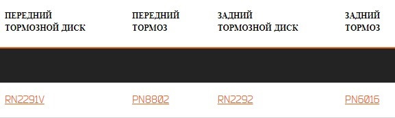 Тормозные колодки NibK и первый аналог перед. тормозному диску. — DRIVE2