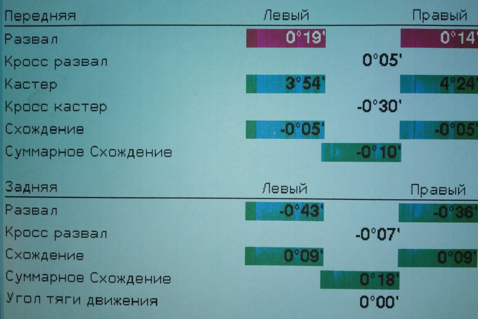Новая подвеска. Часть 2. Пружины H&R +30 мм — Renault Duster (1G), 2 л ...