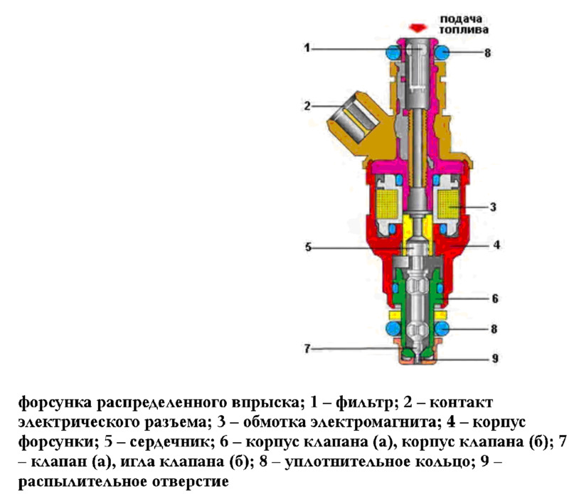 Форсунка автомобиля чертеж