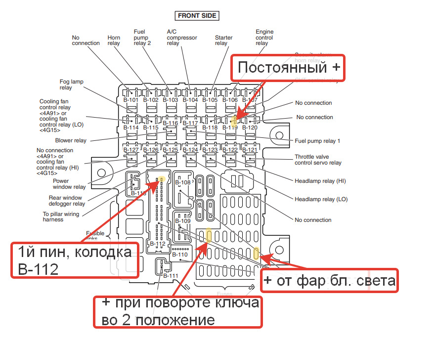 Схема предохранителей мицубиси кольт