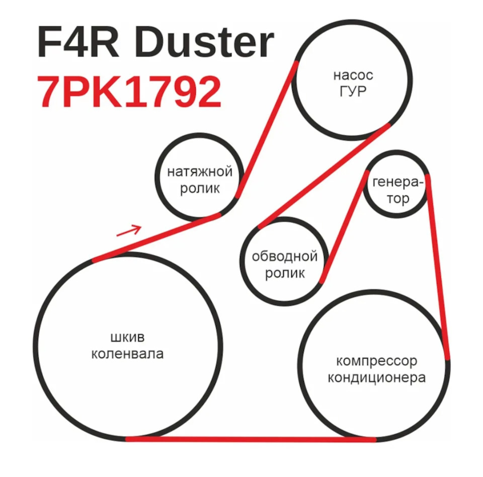 Если шумит ремень под капотом, то это ремень — Renault Duster (1G), 2 л ...