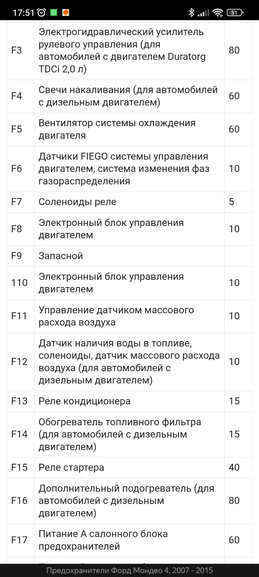 Все без изменений ((( — Ford Mondeo IV, 2 л, 2008 года | поломка | DRIVE2