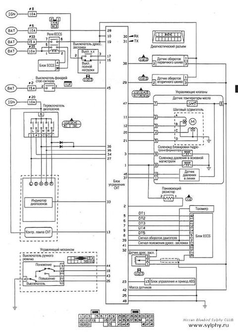 Схема ниссан силфи. Вариатор Nissan primera p11. Схема селектора АКПП Ниссан Тиида. Вариатор на электрической схеме.