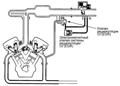 Как проверить снятый клапан егр