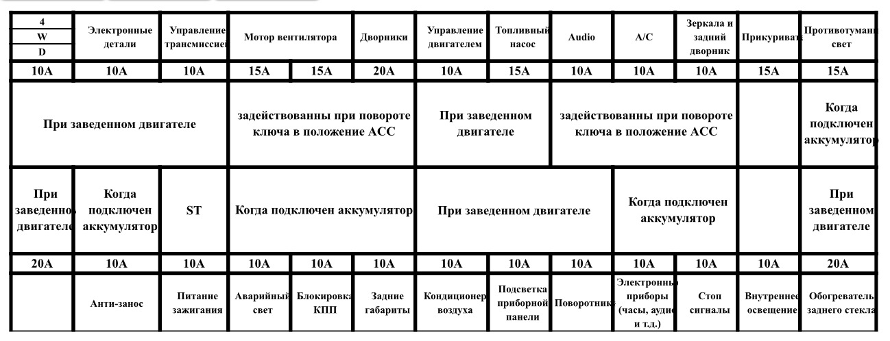 Схема предохранителей ниссан куб аз 10