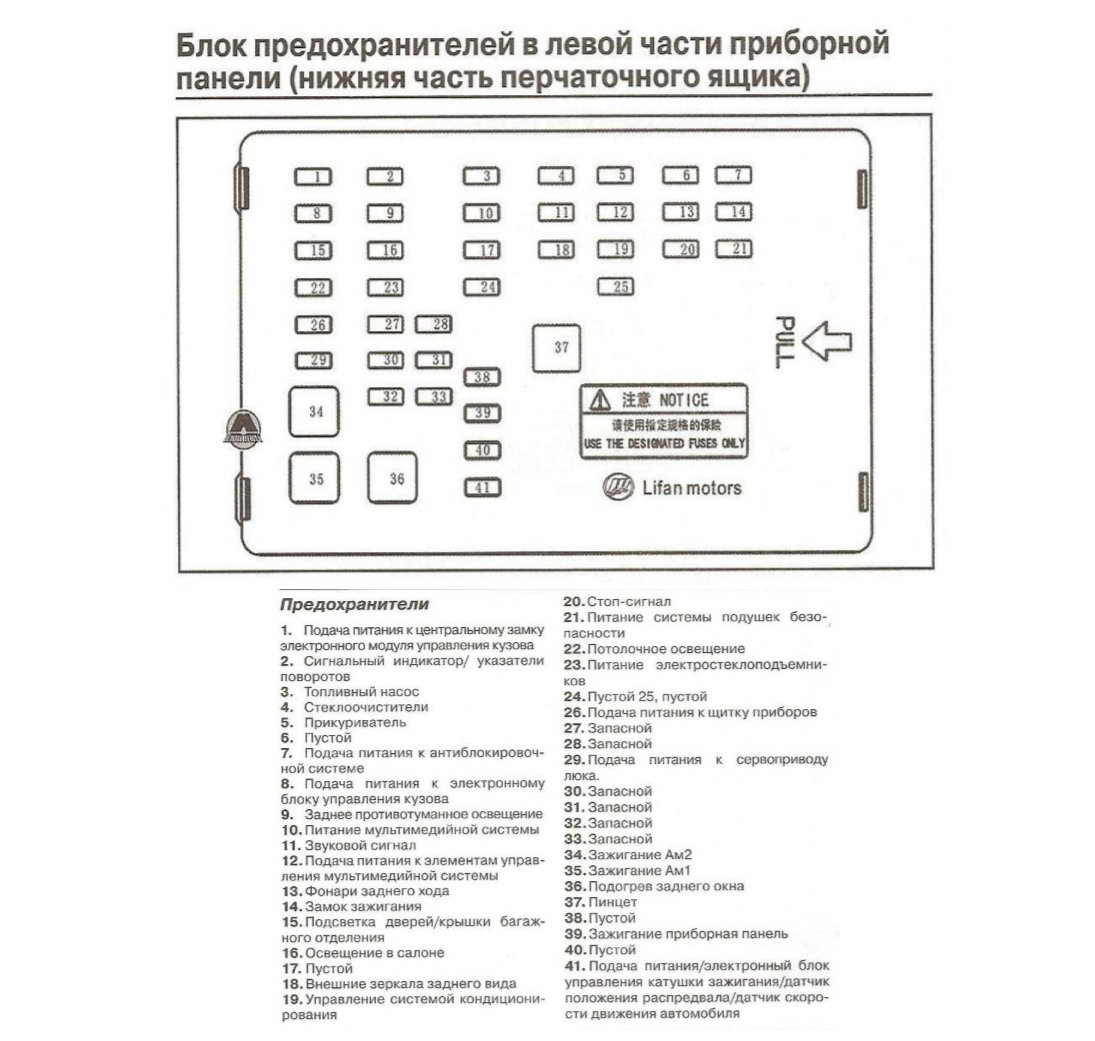 Лифан солано проводка схема