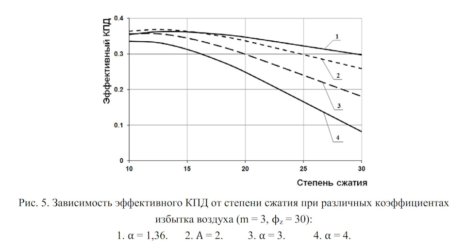 какое давление в выпускном коллекторе турбодизель