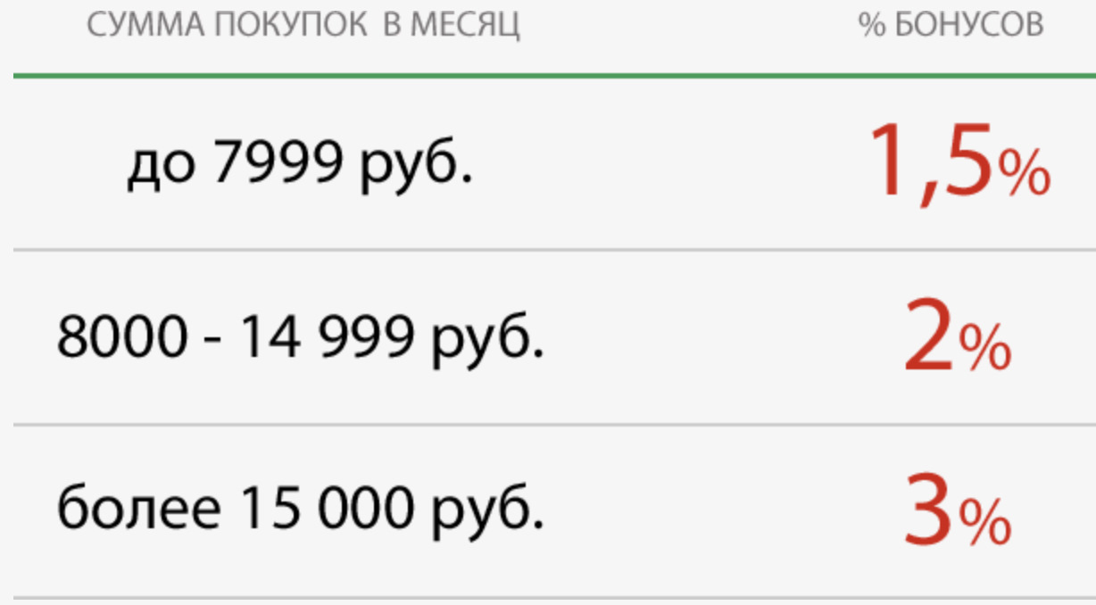 Телефон 7999 руб. Скриншот на 7999 руб. 8 5 это сколько рублей