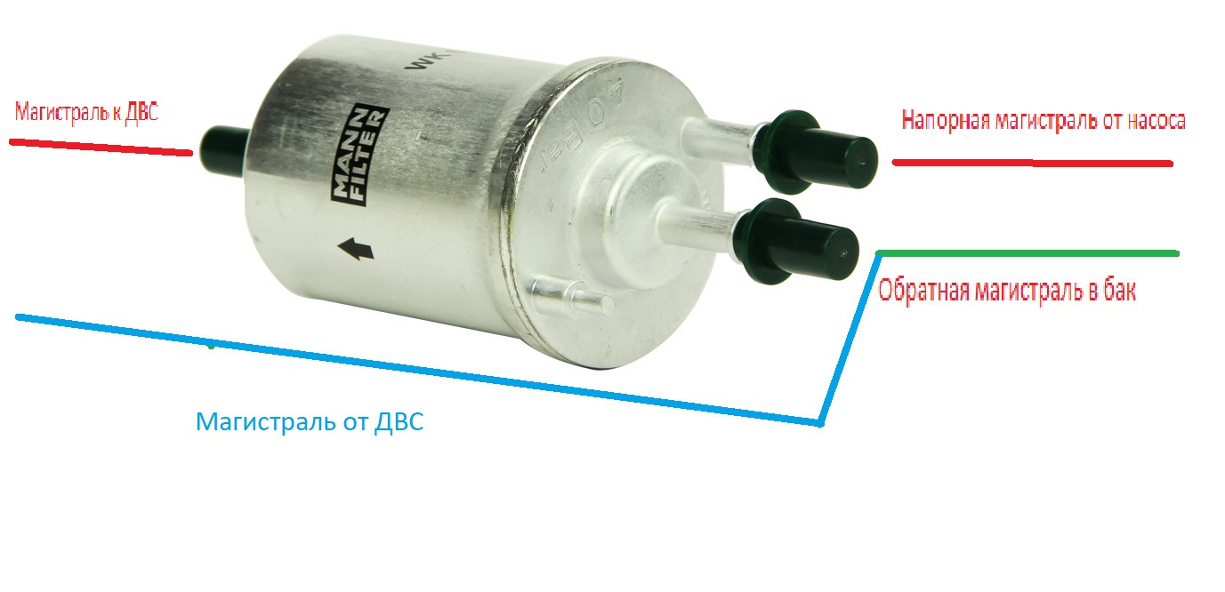 Топливный фильтр с обратным клапаном