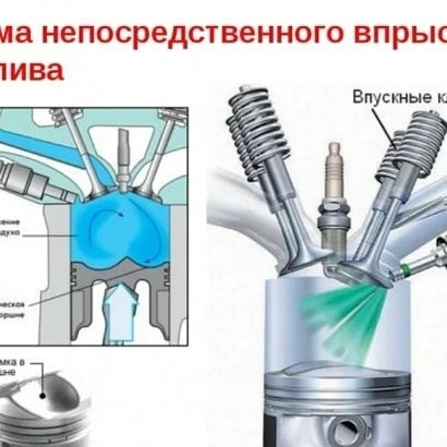 Схема работы бензинового двигателя
