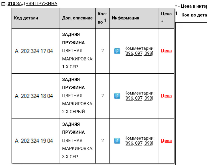 Маркировка пружин по цвету мерседес