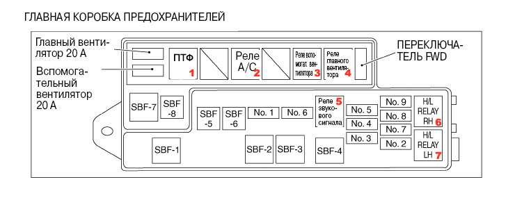 Схема предохранителей на субару легаси 1999