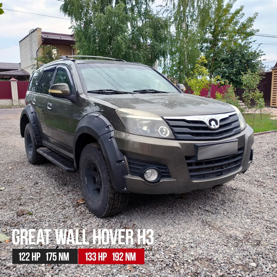 Чип-тюнинг Great Wall Hover H3 2.0 — ProChip32 на DRIVE2