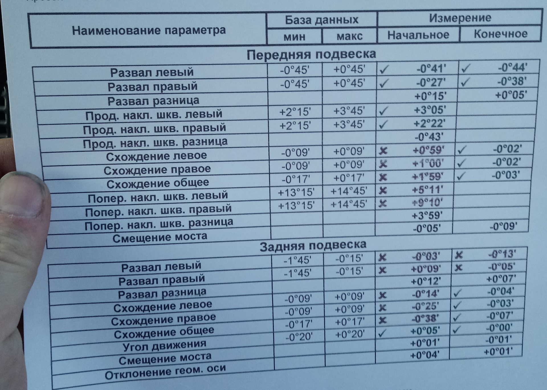 Схождения ноябрьск. Схождение колес на Оке. Сход развал Ока. Развал схождение нормальные показатели. Развал схождение на ВАЗ Ока.