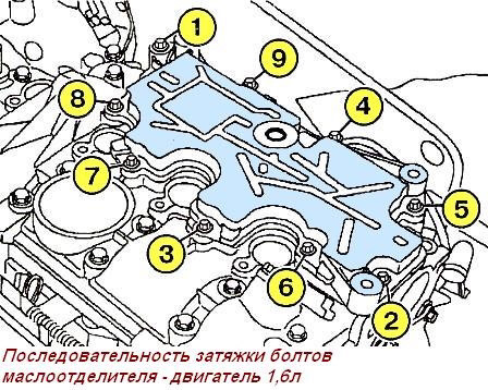 Затяжка болтов ГБЦ: порядок и момент, усилия, схема