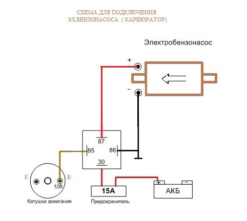 Схема проводки бензонасоса газель