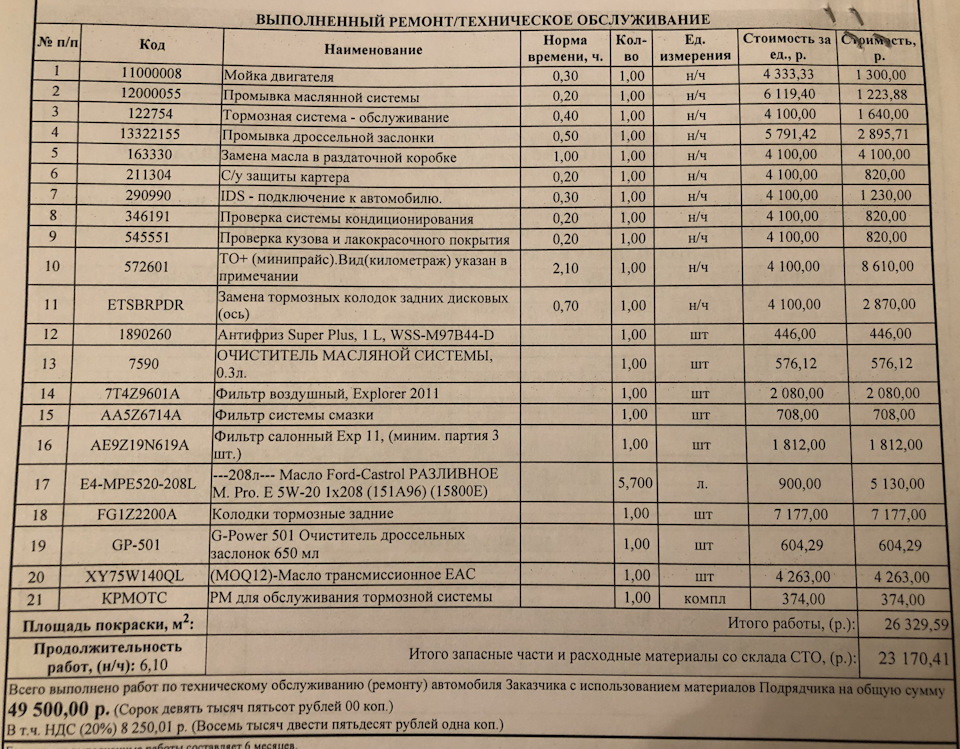 То3 в Рольф Химки — DRIVE2
