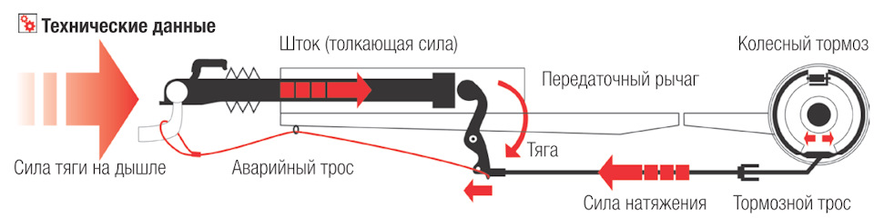 Толкающая сила. Схема гидравлической системы тормозов легковых прицепов. Прицеп с инерционной тормозной системой. Тормоз наката схема. Схема механизма тормоза наката.